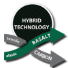 JUBIZOL Carbon & Aeorgel - Hybrid technology